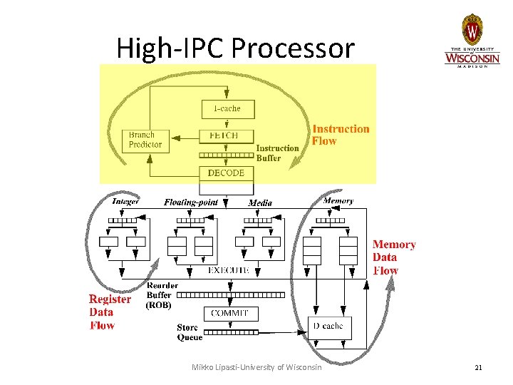 High-IPC Processor Mikko Lipasti-University of Wisconsin 21 