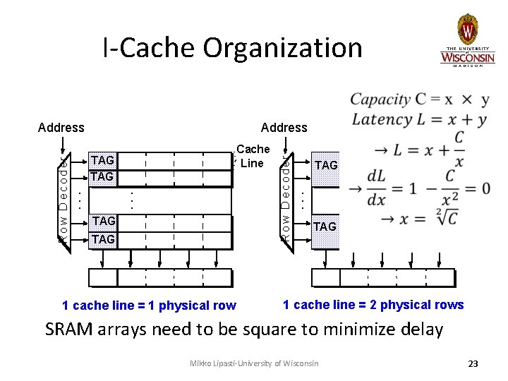 I-Cache Organization TAG TAG 1 cache line = 1 physical row Line • •