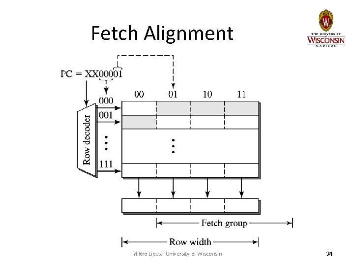 Fetch Alignment Mikko Lipasti-University of Wisconsin 24 