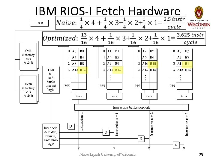 IBM RIOS-I Fetch Hardware Mikko Lipasti-University of Wisconsin 25 