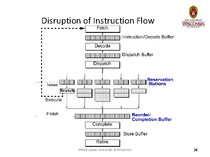 Disruption of Instruction Flow Mikko Lipasti-University of Wisconsin 26 