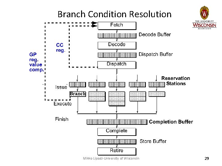 Branch Condition Resolution Mikko Lipasti-University of Wisconsin 29 