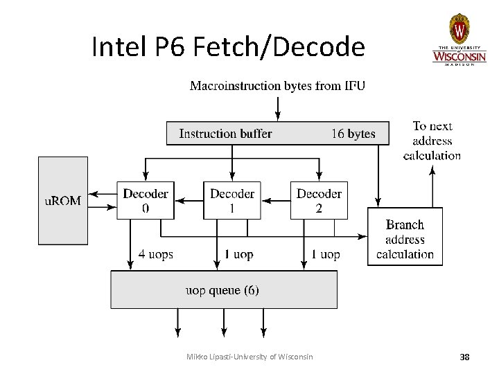 Intel P 6 Fetch/Decode Mikko Lipasti-University of Wisconsin 38 