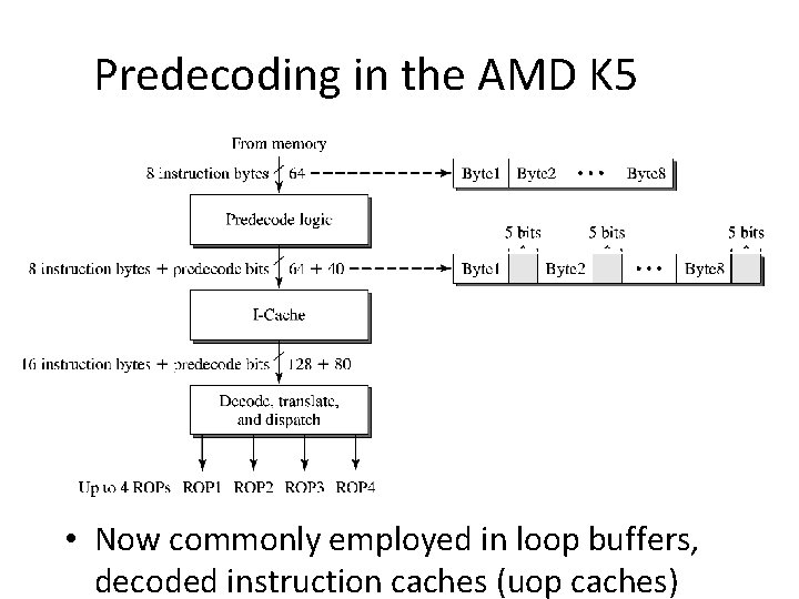 Predecoding in the AMD K 5 • Now commonly employed in loop buffers, decoded