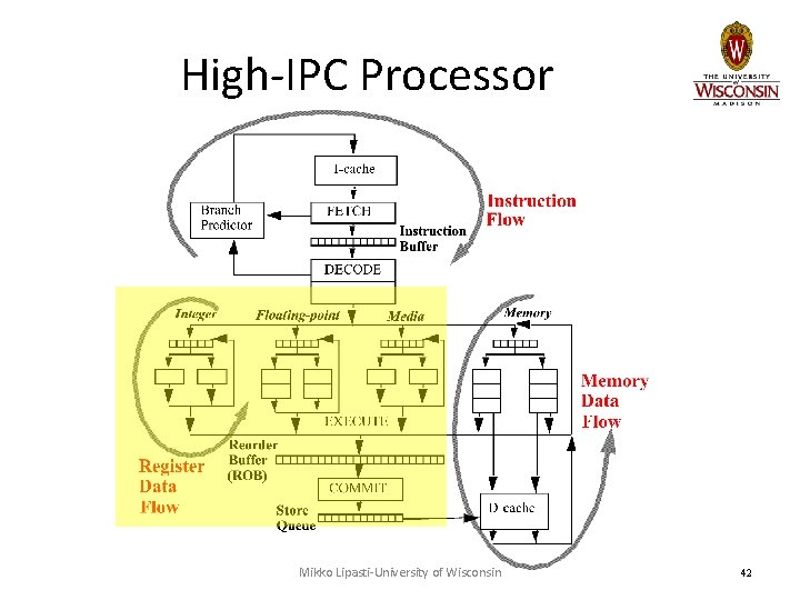 High-IPC Processor Mikko Lipasti-University of Wisconsin 42 