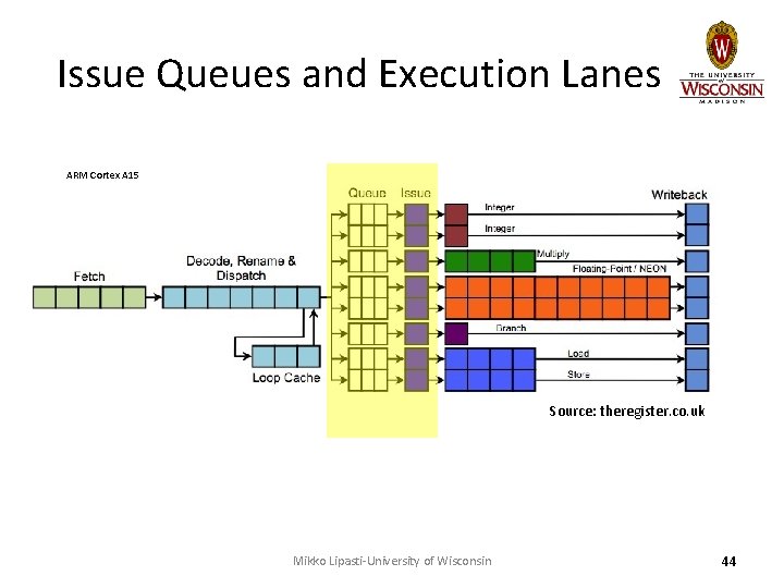 Issue Queues and Execution Lanes ARM Cortex A 15 Source: theregister. co. uk Mikko