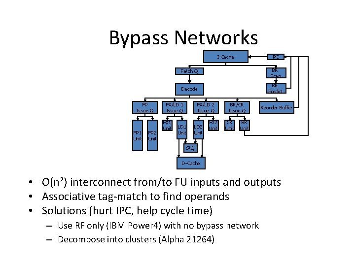 Bypass Networks PC I-Cache FP Issue Q FP 1 Unit FP 2 Unit Fetch