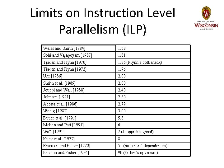 Limits on Instruction Level Parallelism (ILP) Weiss and Smith [1984] 1. 58 Sohi and