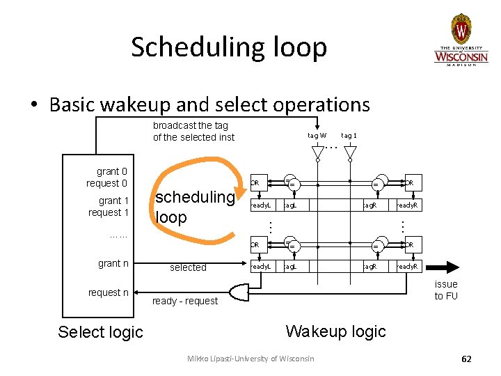 Scheduling loop • Basic wakeup and select operations broadcast the tag of the selected