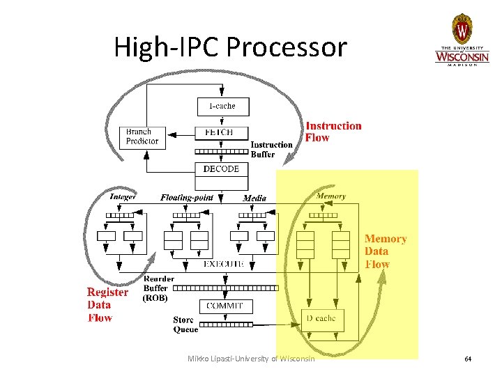High-IPC Processor Mikko Lipasti-University of Wisconsin 64 