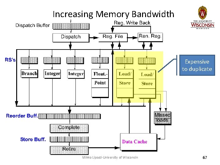 Increasing Memory Bandwidth Expensive to duplicate Mikko Lipasti-University of Wisconsin 67 