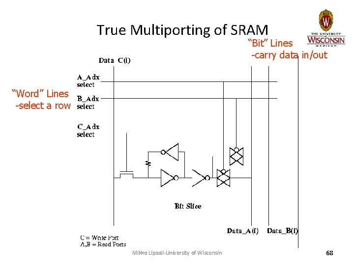 True Multiporting of SRAM “Bit” Lines -carry data in/out “Word” Lines -select a row