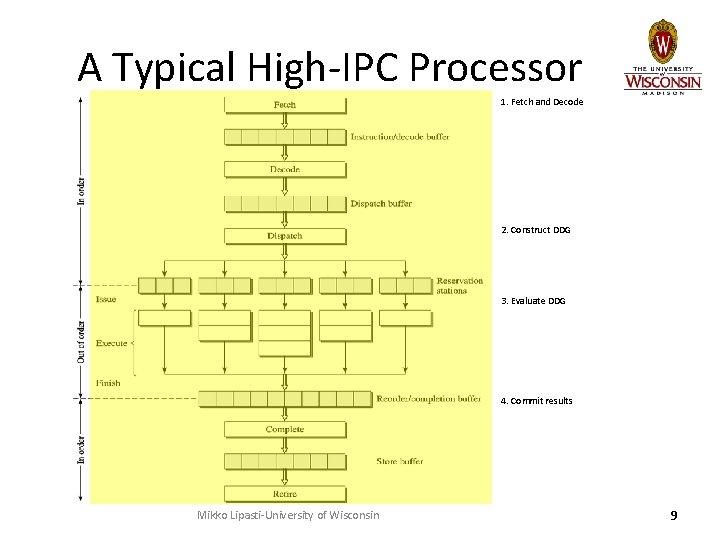 A Typical High-IPC Processor 1. Fetch and Decode 2. Construct DDG 3. Evaluate DDG