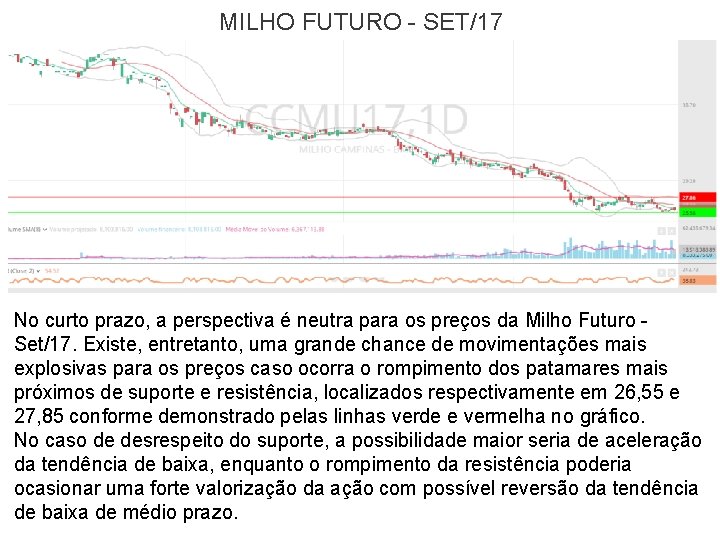 MILHO FUTURO - SET/17 No curto prazo, a perspectiva é neutra para os preços