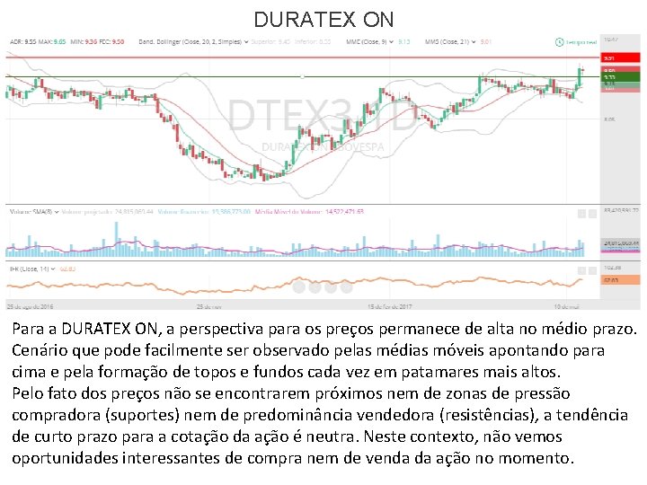 DURATEX ON Para a DURATEX ON, a perspectiva para os preços permanece de alta