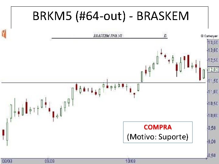 BRKM 5 (#64 -out) - BRASKEM COMPRA (Motivo: Suporte) 15 