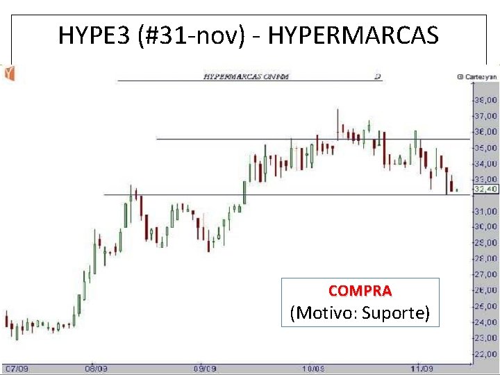 HYPE 3 (#31 -nov) - HYPERMARCAS COMPRA (Motivo: Suporte) 18 