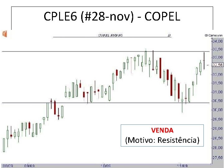 CPLE 6 (#28 -nov) - COPEL VENDA (Motivo: Resistência) 21 