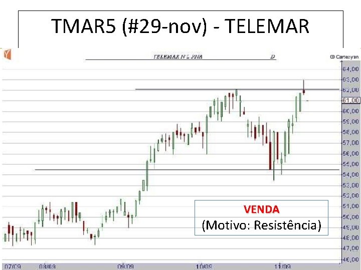 TMAR 5 (#29 -nov) - TELEMAR VENDA (Motivo: Resistência) 22 