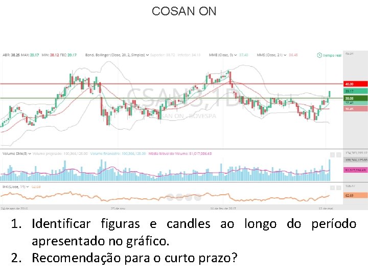 COSAN ON 1. Identificar figuras e candles ao longo do período apresentado no gráfico.