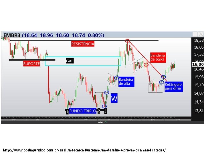 http: //www. poderjuridico. com. br/analise-tecnica-funciona-sim-desafio-a-provar-que-nao-funciona/ 