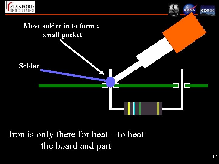 Move solder in to form a small pocket Solder Iron is only there for
