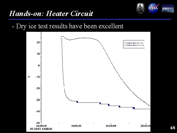 Hands-on: Heater Circuit - Dry ice test results have been excellent 68 
