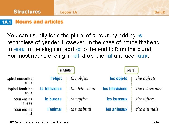 You can usually form the plural of a noun by adding -s, regardless of You can usually form the plural of a noun by adding -s, regardless of