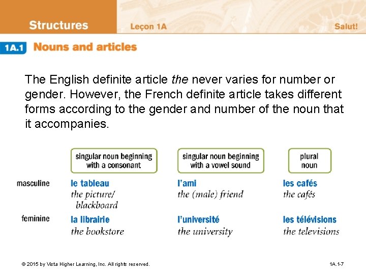 The English definite article the never varies for number or gender. However, the French The English definite article the never varies for number or gender. However, the French