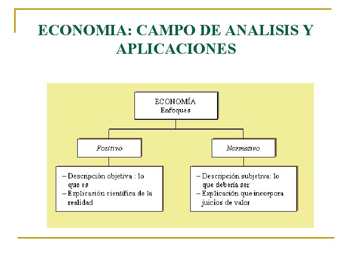 ECONOMIA: CAMPO DE ANALISIS Y APLICACIONES ECONOMIA: CAMPO DE ANALISIS Y APLICACIONES