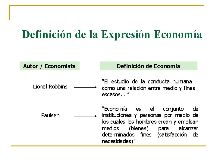 Definición de la Expresión Economía Autor / Economista Definición de Economía Lionel Robbins “El Definición de la Expresión Economía Autor / Economista Definición de Economía Lionel Robbins “El