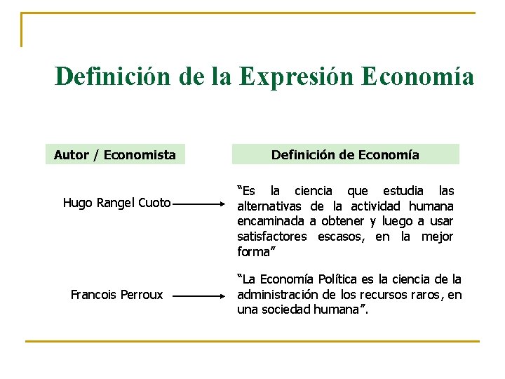 Definición de la Expresión Economía Autor / Economista Hugo Rangel Cuoto Francois Perroux Definición Definición de la Expresión Economía Autor / Economista Hugo Rangel Cuoto Francois Perroux Definición