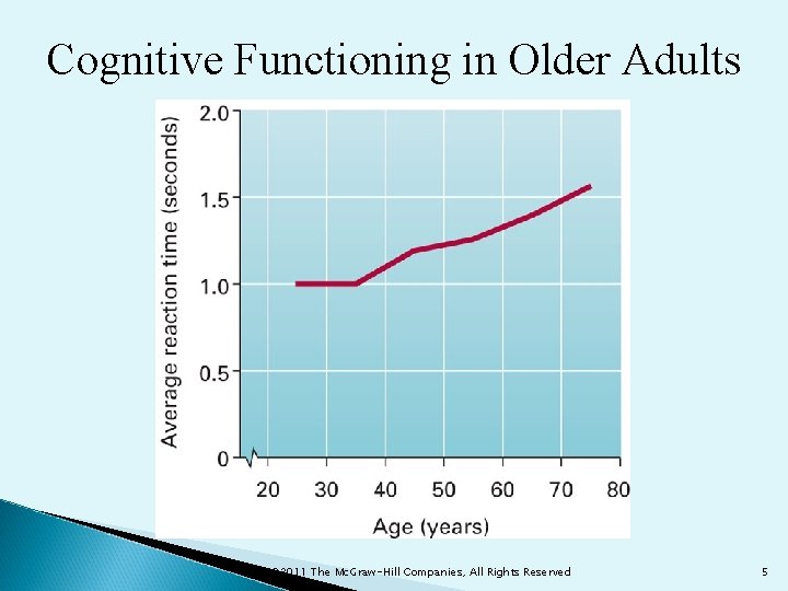 Cognitive Functioning in Older Adults © 2011 The Mc. Graw-Hill Companies, All Rights Reserved