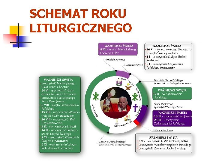 SCHEMAT ROKU LITURGICZNEGO 