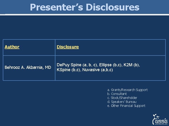 Presenter’s Disclosures Author Disclosure Behrooz A. Akbarnia, MD De. Puy Spine (a, b, c), Presenter’s Disclosures Author Disclosure Behrooz A. Akbarnia, MD De. Puy Spine (a, b, c),