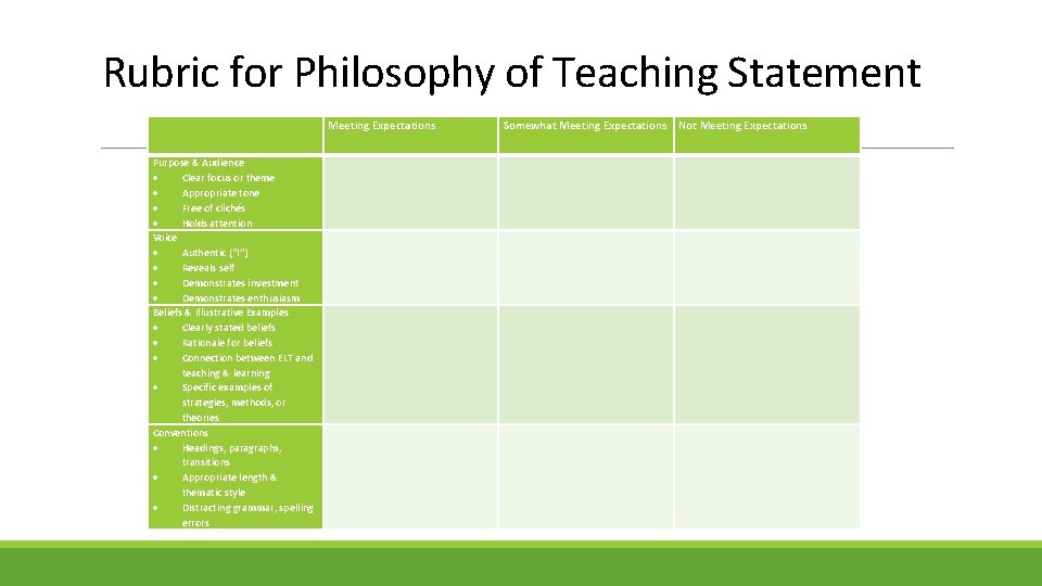 Rubric for Philosophy of Teaching Statement Meeting Expectations Somewhat Meeting Expectations Not Meeting Expectations