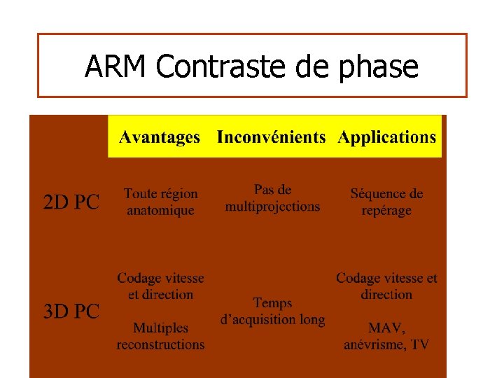 ARM Contraste de phase 