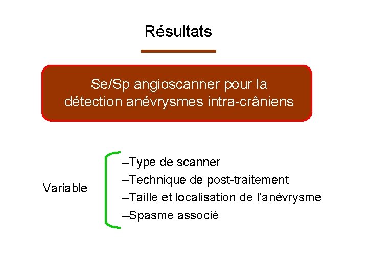 Résultats Se/Sp angioscanner pour la détection anévrysmes intra-crâniens Variable –Type de scanner –Technique de