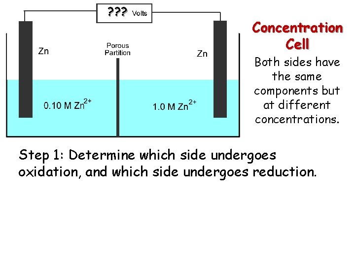 ? ? ? Concentration Cell Both sides have the same components but at different