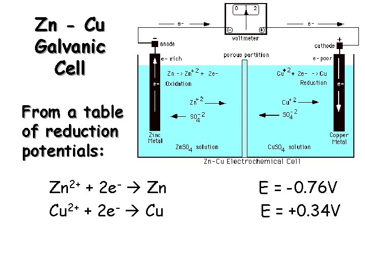 Zn - Cu Galvanic Cell From a table of reduction potentials: Zn 2+ +