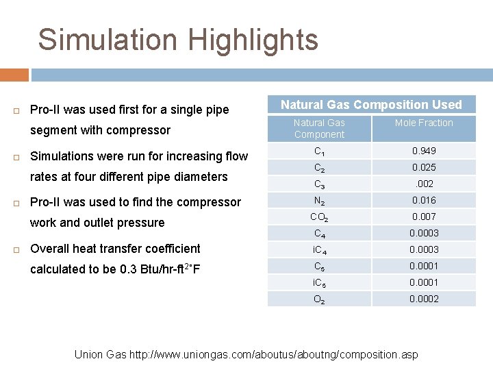 Simulation Highlights Pro-II was used first for a single pipe Natural Gas Component Mole