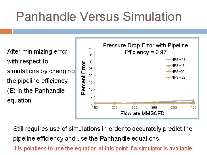 Panhandle Versus Simulation 40 After minimizing error simulations by changing the pipeline efficiency (E)
