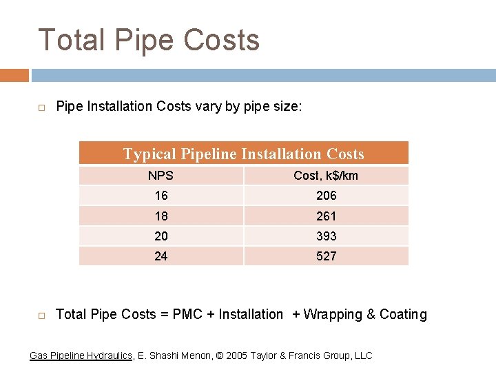 Total Pipe Costs Pipe Installation Costs vary by pipe size: Typical Pipeline Installation Costs