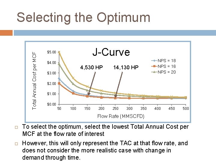 Total Annual Cost per MCF Selecting the Optimum J-Curve $5. 00 $4. 00 4,