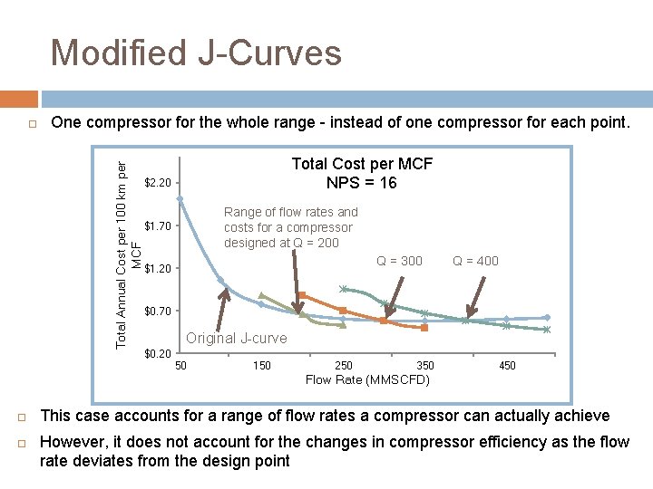 Modified J-Curves One compressor for the whole range - instead of one compressor for