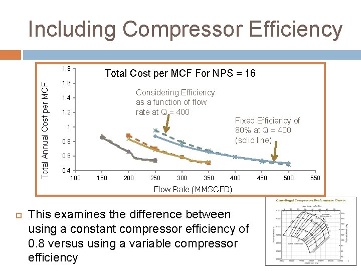 Including Compressor Efficiency Total Annual Cost per MCF 1. 8 Total Cost per MCF