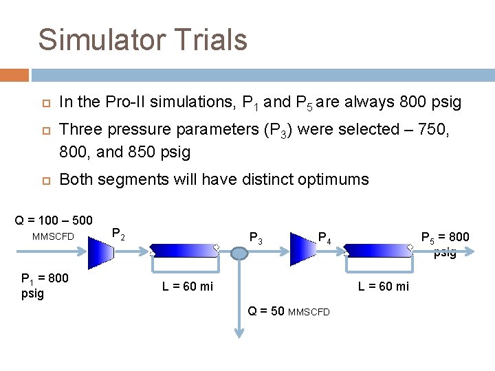 Simulator Trials In the Pro-II simulations, P 1 and P 5 are always 800