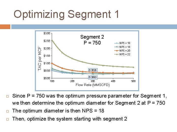 Optimizing Segment 1 $3. 00 Segment 2 P = 750 TAC per MCF $2.