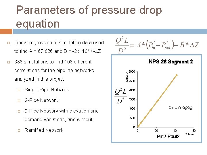 Parameters of pressure drop equation Linear regression of simulation data used to find A