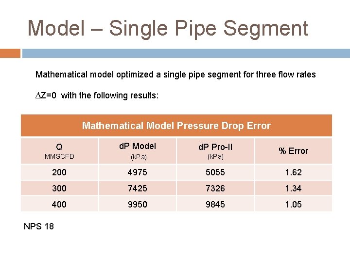 Model – Single Pipe Segment Mathematical model optimized a single pipe segment for three